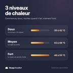 3 niveaux de chaleur : doux 35 à 42 °C, moyen 42 à 48 °C, fort 48 à 55 °C