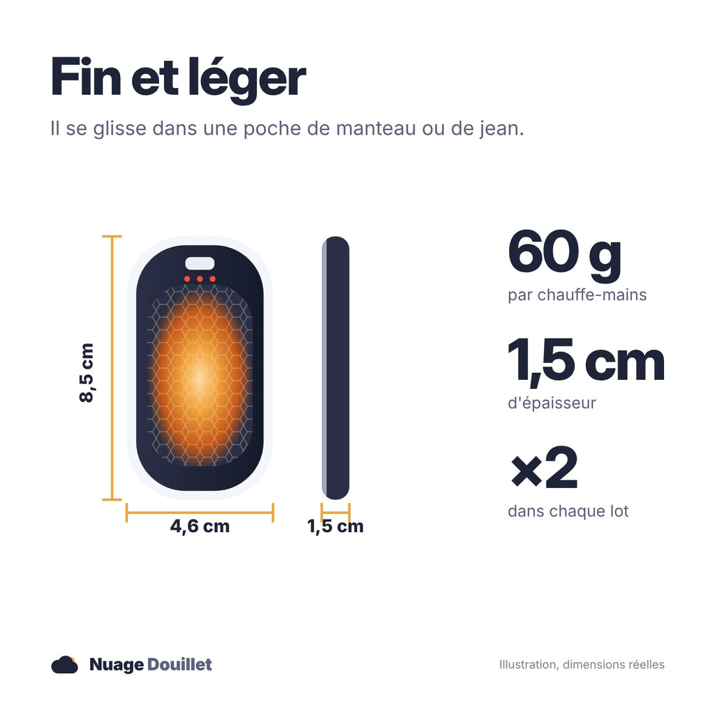 Dimensions : 8,5 × 4,6 × 1,5 cm, 60 g par chauffe-mains